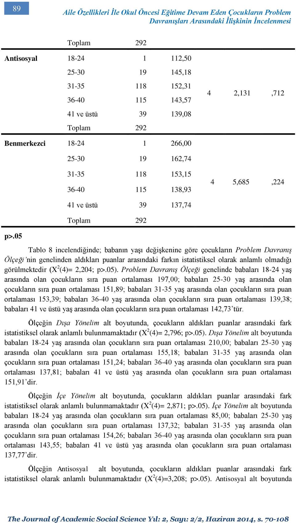 05 Tablo 8 incelendiğinde; babanın yaşı değişkenine göre çocukların Problem Davranış Ölçeği nin genelinden aldıkları puanlar arasındaki farkın istatistiksel olarak anlamlı olmadığı görülmektedir (Χ 2