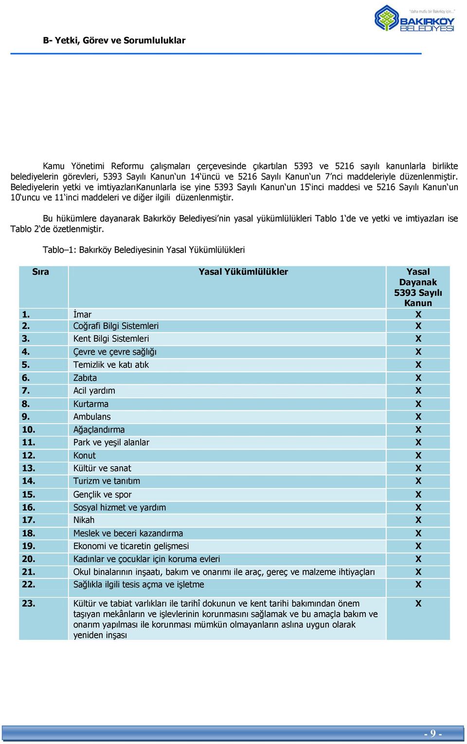 Belediyelerin yetki ve imtiyazlarıkanunlarla ise yine 5393 Sayılı Kanun un 15 inci maddesi ve 5216 Sayılı Kanun un 10 uncu ve 11 inci maddeleri ve diğer ilgili düzenlenmiştir.