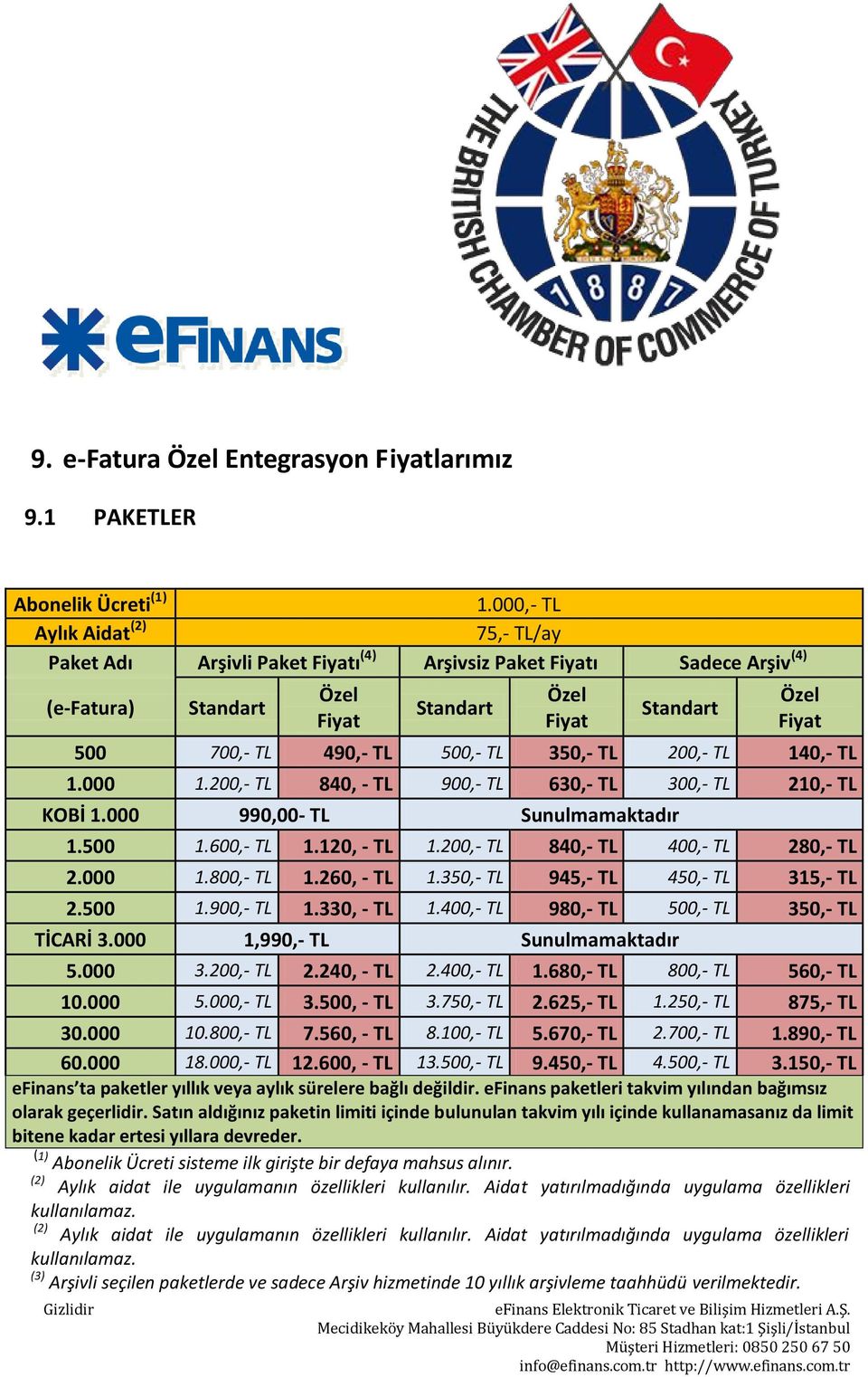 TL 500,- TL 350,- TL 200,- TL 140,- TL 1.000 1.200,- TL 840, - TL 900,- TL 630,- TL 300,- TL 210,- TL KOBİ 1.000 990,00- TL Sunulmamaktadır 1.500 1.600,- TL 1.120, - TL 1.
