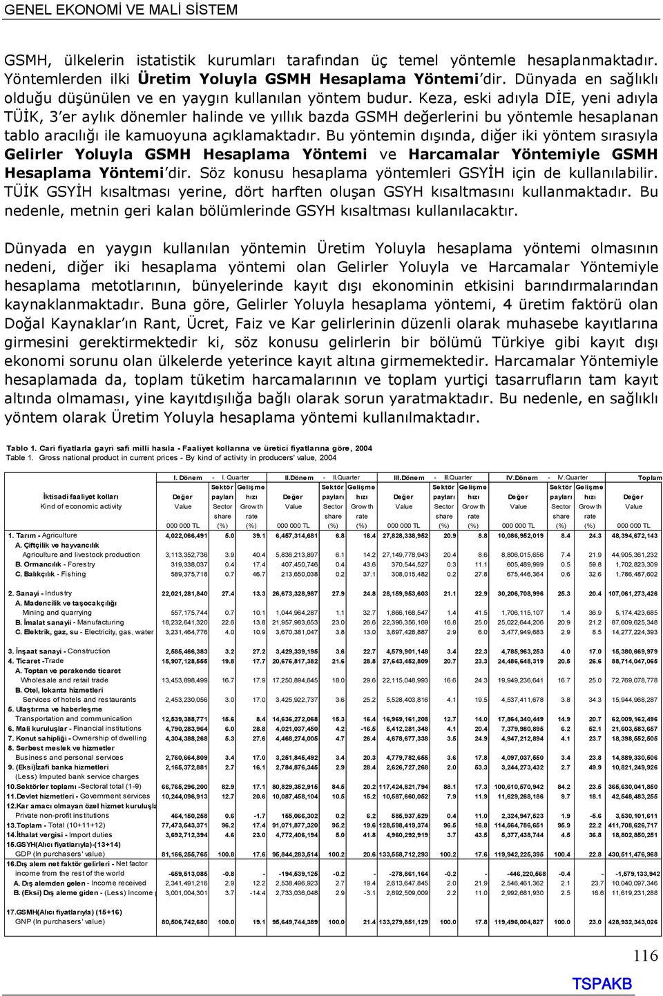 Keza, eski adıyla DİE, yeni adıyla TÜİK, 3 er aylık dönemler halinde ve yıllık bazda GSMH değerlerini bu yöntemle hesaplanan tablo aracılığı ile kamuoyuna açıklamaktadır.