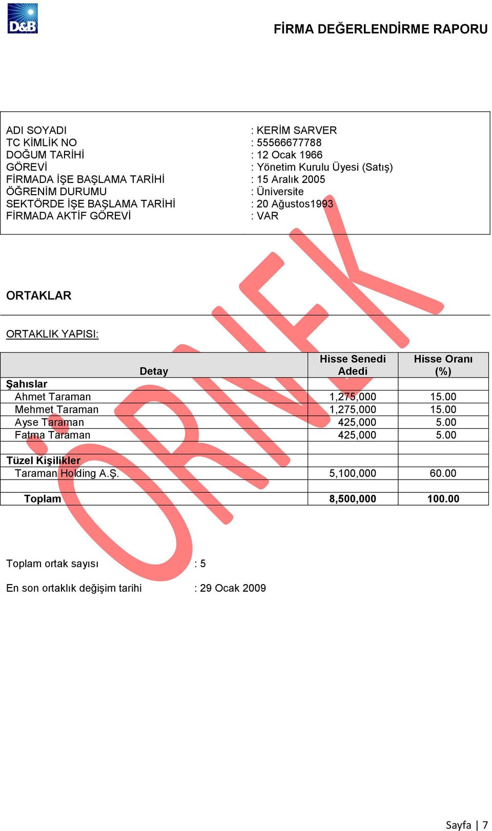 Adedi Hisse Oranı (%) Detay ġahıslar Ahmet Taraman 1,275,000 15.00 Mehmet Taraman 1,275,000 15.00 Ayse Taraman 425,000 5.00 Fatma Taraman 425,000 5.