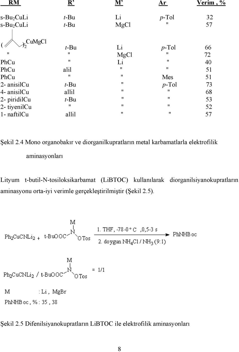 4 Mono organobakır ve diorganilkupratların metal karbamatlarla elektrofilik aminasyonları Lityum t-butil-n-tosiloksikarbamat (LiBTOC) kullanılarak