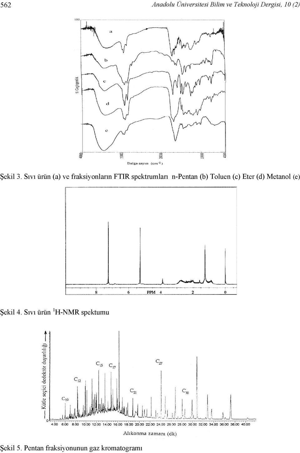 Sıvı ürün (a) ve fraksiyonların FTIR spektrumları n-pentan
