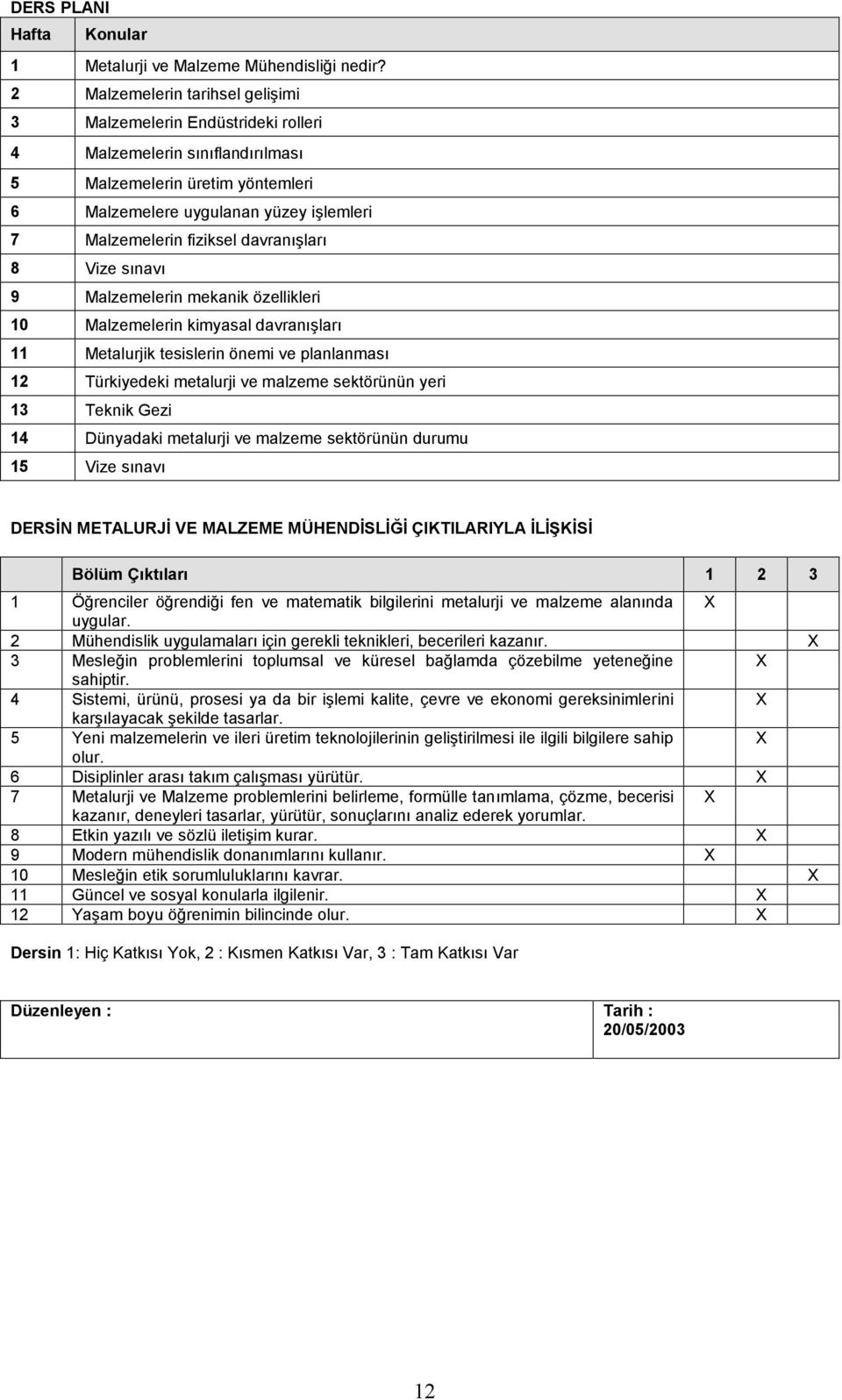 davranışları 8 Vize sınavı 9 Malzemelerin mekanik özellikleri 10 Malzemelerin kimyasal davranışları 11 Metalurjik tesislerin önemi ve planlanması 12 Türkiyedeki metalurji ve malzeme sektörünün yeri