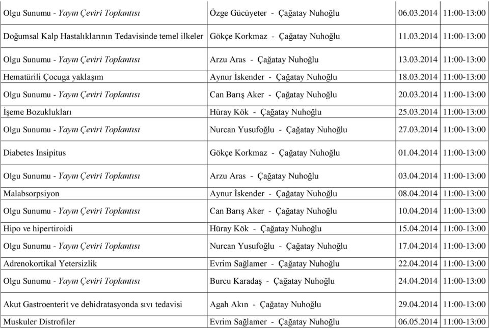 03.2014 11:00-13:00 Olgu Sunumu - Yayın Çeviri Toplantısı Nurcan Yusufoğlu - Çağatay Nuhoğlu 27.03.2014 11:00-13:00 Diabetes Insipitus Gökçe Korkmaz - Çağatay Nuhoğlu 01.04.