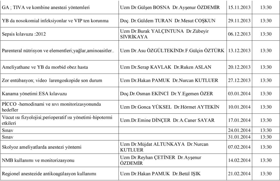 Serap KAVLAK Dr.Ruken ASLAN 20.12.2013 13:30 Zor entübasyon; video larengoskopide son durum Uzm Dr.Hakan PAMUK Dr.Nurcan KUTLUER 27.12.2013 13:30 Kanama yönetimi:esa kılavuzu Doç.Dr.Osman EKĠNCĠ Dr.Y.