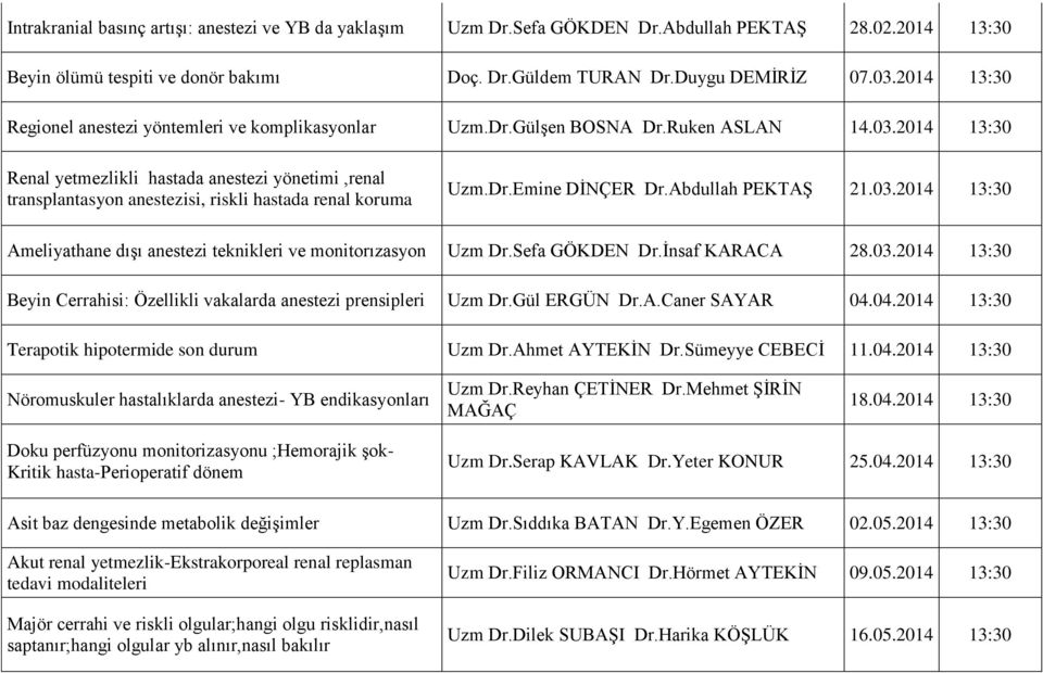 2014 13:30 Renal yetmezlikli hastada anestezi yönetimi,renal transplantasyon anestezisi, riskli hastada renal koruma Uzm.Dr.Emine DĠNÇER Dr.Abdullah PEKTAġ 21.03.