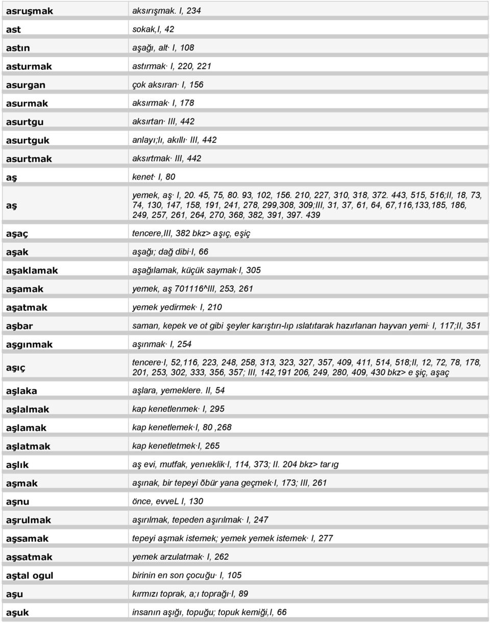 aksırtmak III, 442 aş kenet I, 80 aş aşaç yemek, aş I, 20. 45, 75, 80. 93, 102, 156. 210, 227, 310, 318, 372.