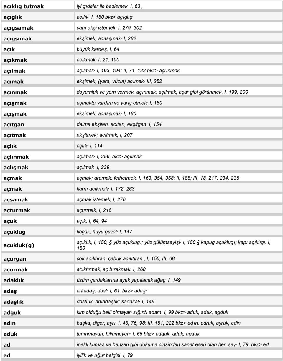 I, 199, 200 açışmak açmakta yardım ve yarış etmek I, 180 açışmak ekşimek, acılaşmak I, 180 açıtgan daima ekşiten, acıtan, ekşitgen I, 154 açıtmak ekşitmek; acıtmak, I, 207 açlık açlık I, 114 açlınmak