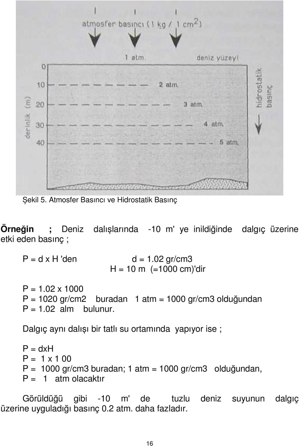 'den d = 1.02 gr/cm3 H = 10 m (=1000 cm)'dir P = 1.02 x 1000 P = 1020 gr/cm2 buradan 1 atm = 1000 gr/cm3 olduğundan P = 1.