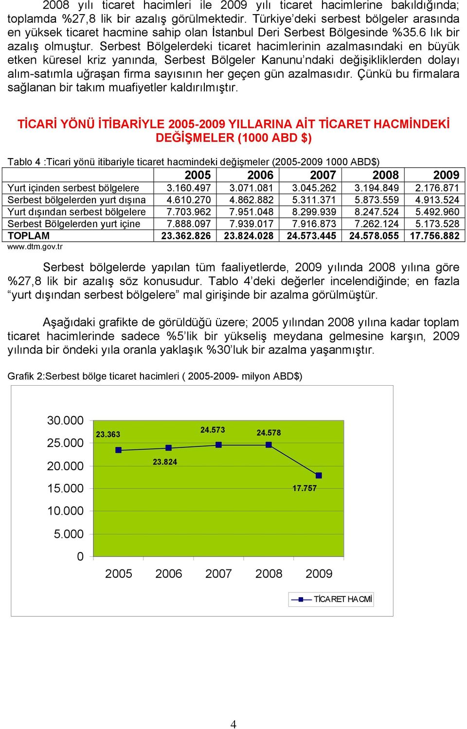 Serbest Bölgelerdeki ticaret hacimlerinin azalmasındaki en büyük etken küresel kriz yanında, Serbest Bölgeler Kanunu ndaki değişikliklerden dolayı alım-satımla uğraşan firma sayısının her geçen gün