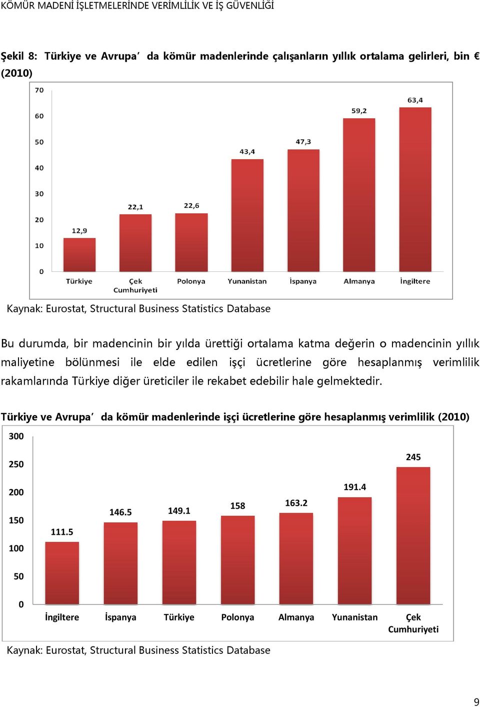 rakamlarında Türkiye diğer üreticiler ile rekabet edebilir hale gelmektedir.