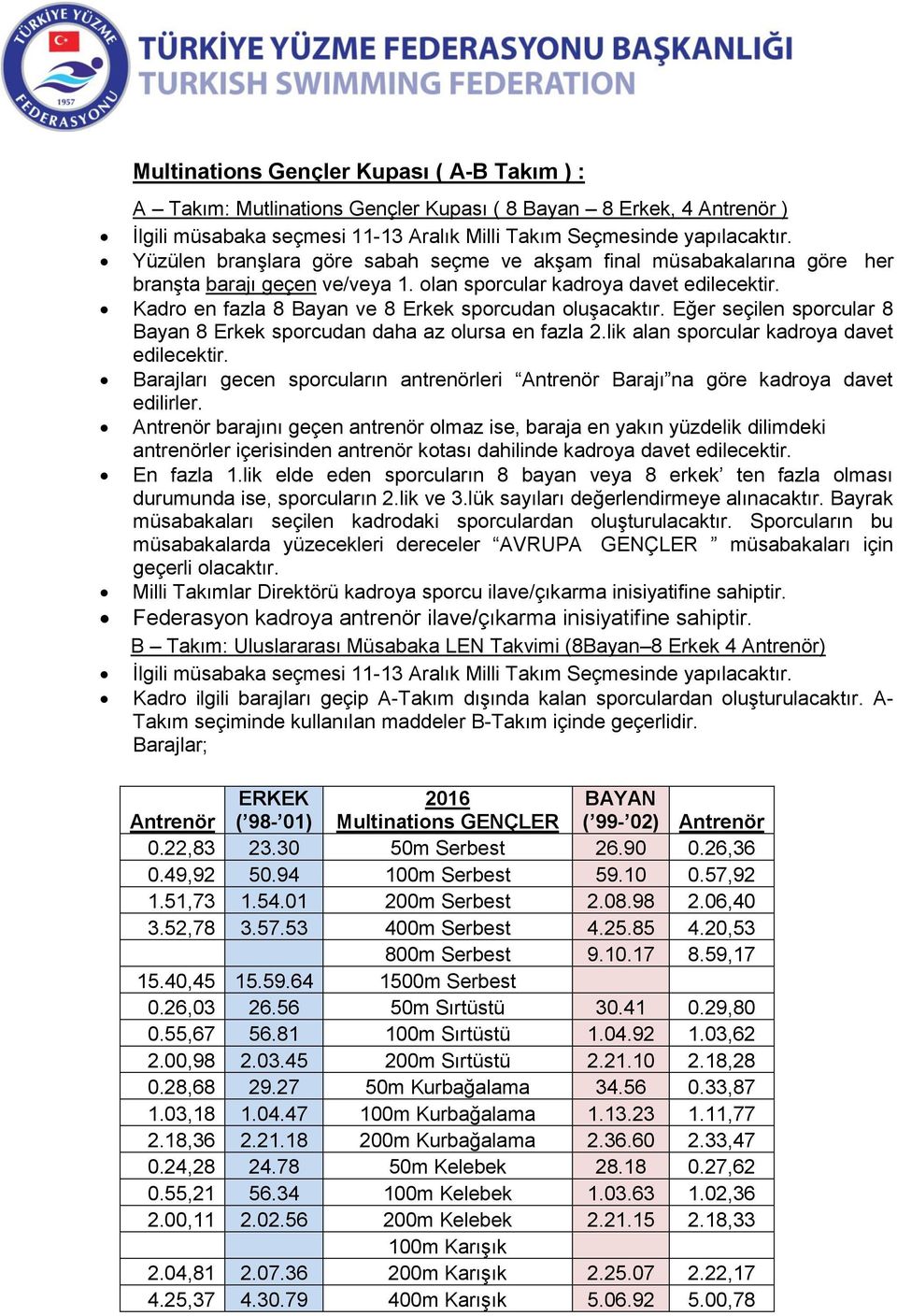 Kadro en fazla 8 Bayan ve 8 Erkek sporcudan oluşacaktır. Eğer seçilen sporcular 8 Bayan 8 Erkek sporcudan daha az olursa en fazla 2.lik alan sporcular kadroya davet edilecektir.