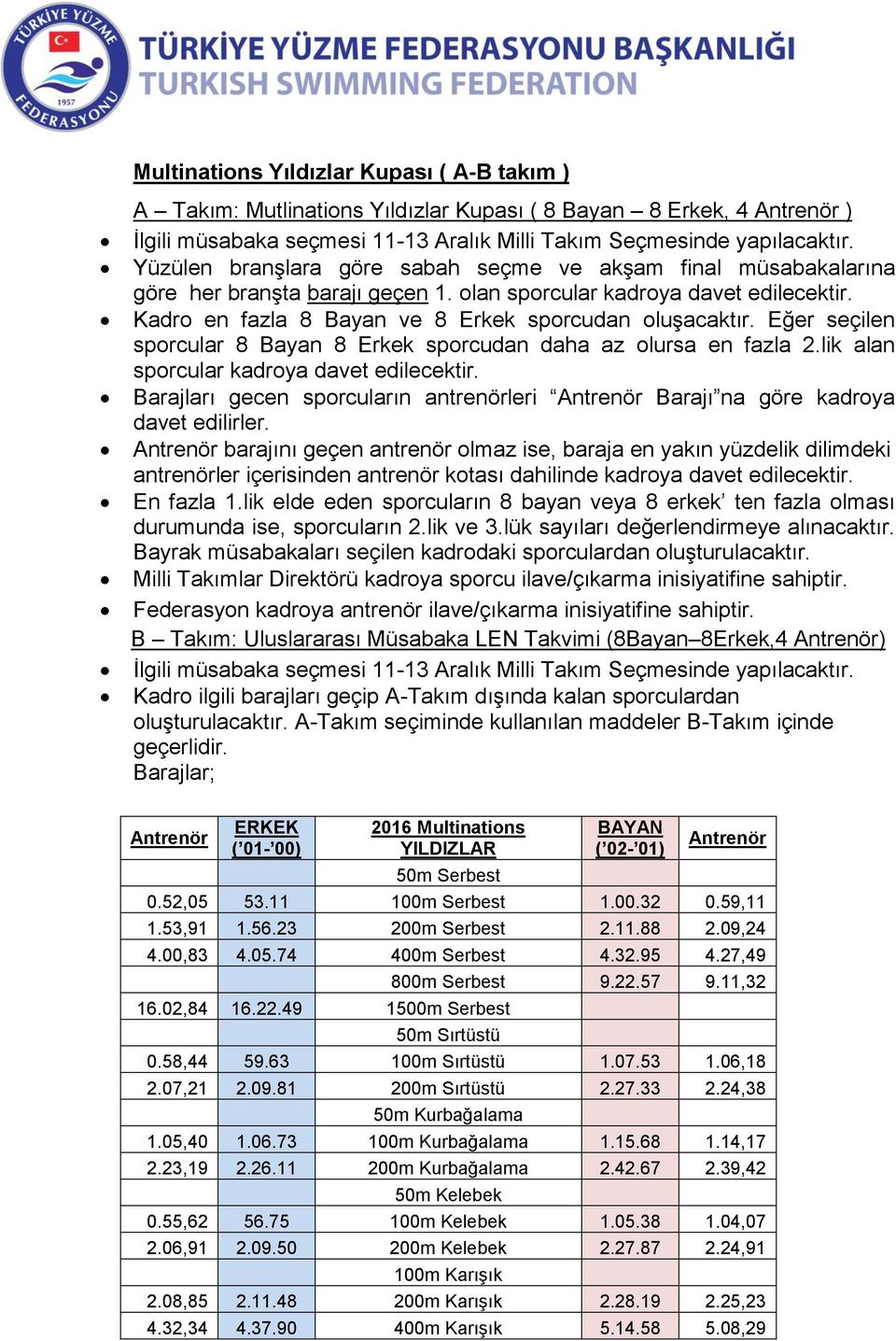 Eğer seçilen sporcular 8 Bayan 8 Erkek sporcudan daha az olursa en fazla 2.lik alan sporcular kadroya davet edilecektir.