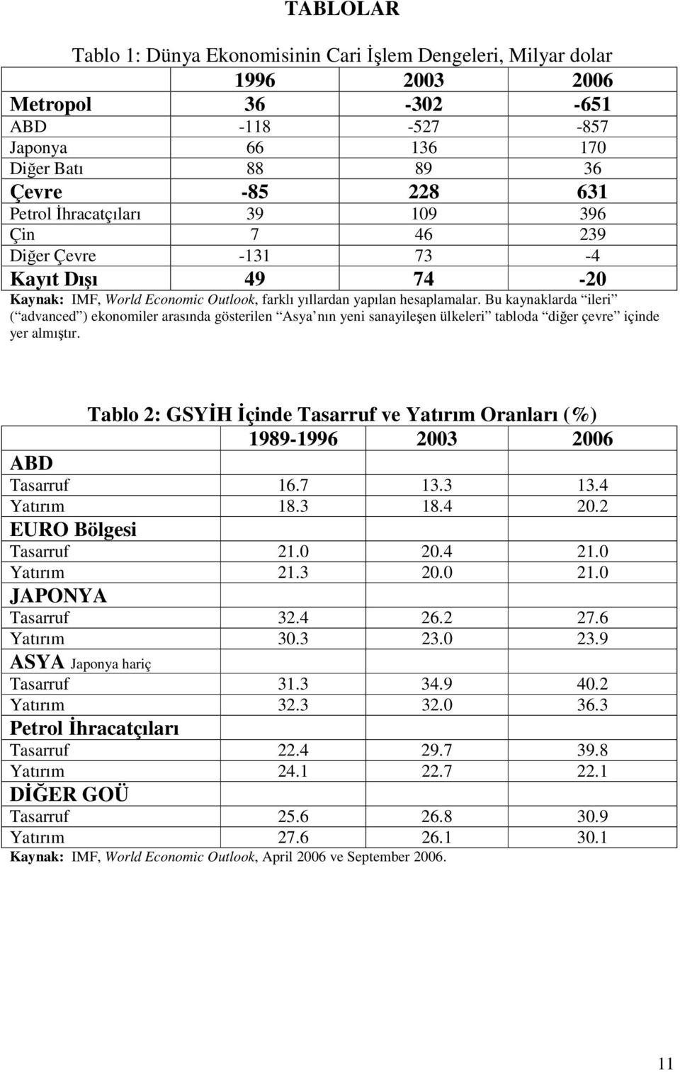 Bu kaynaklarda ileri ( advanced ) ekonomiler arasında gösterilen Asya nın yeni sanayileen ülkeleri tabloda dier çevre içinde yer almıtır.