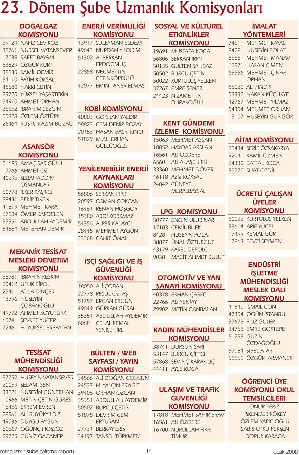 38431 BEKİR TİKEN 41819 MEHMET KARA 27884 ÖMER KARDELEN 35351 ABDULLAH AYDEMİR 54584 METEHAN DEMİR MEKANİK TESİSAT MESLEKİ DENETİM KOMİSYONU 38781 İBRAHİN KESKİN 20412 UFUK BİROL 2541 ATİLA DİNÇER