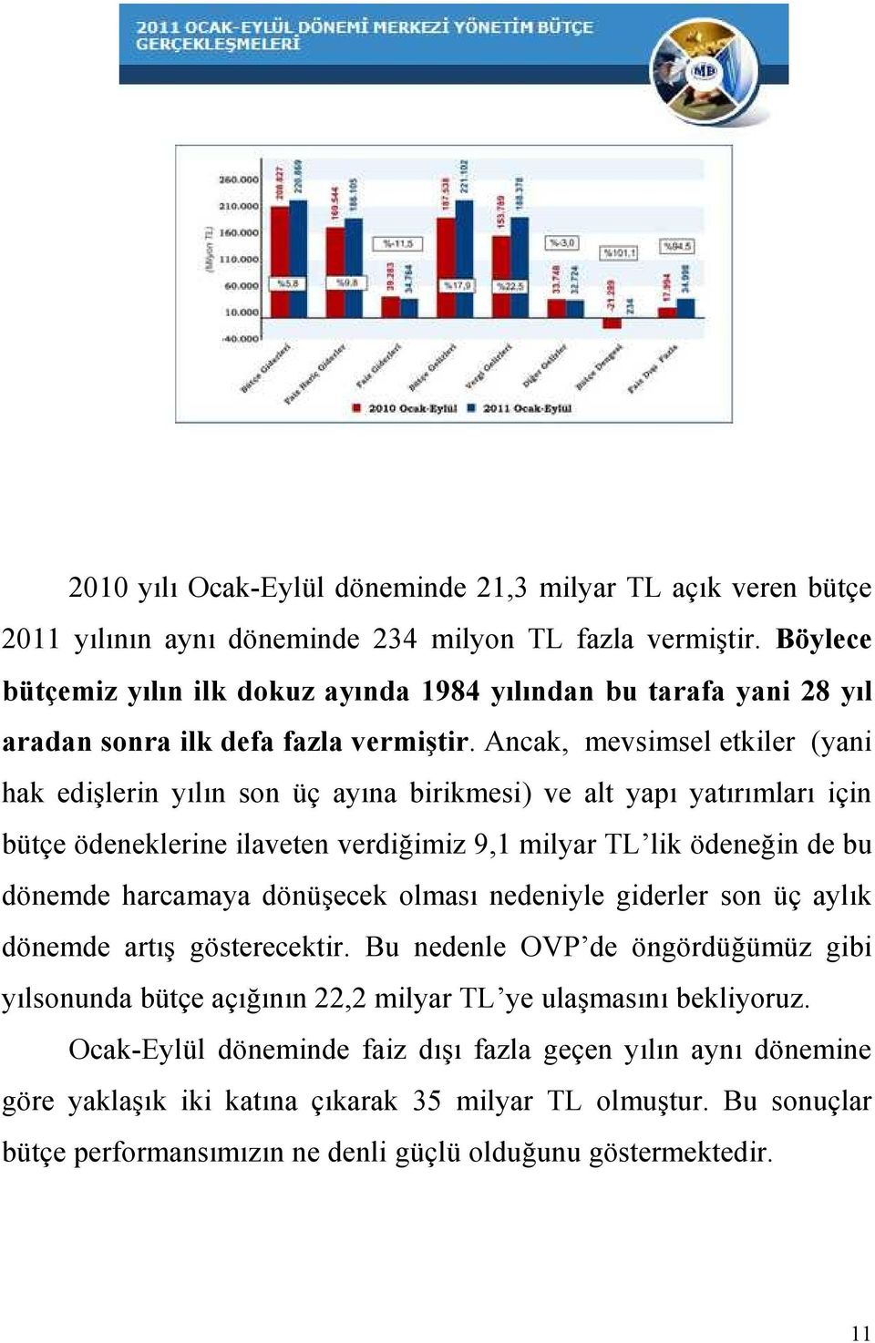 Ancak, mevsimsel etkiler (yani hak edişlerin yılın son üç ayına birikmesi) ve alt yapı yatırımları için bütçe ödeneklerine ilaveten verdiğimiz 9,1 milyar TL lik ödeneğin de bu dönemde harcamaya