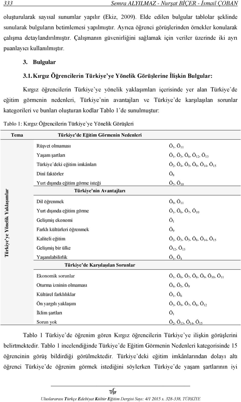 Çalışmanın güvenirliğini sağlamak için veriler üzerinde iki ayrı puanlayıcı kullanılmıştır. 3. Bulgular 3.1.