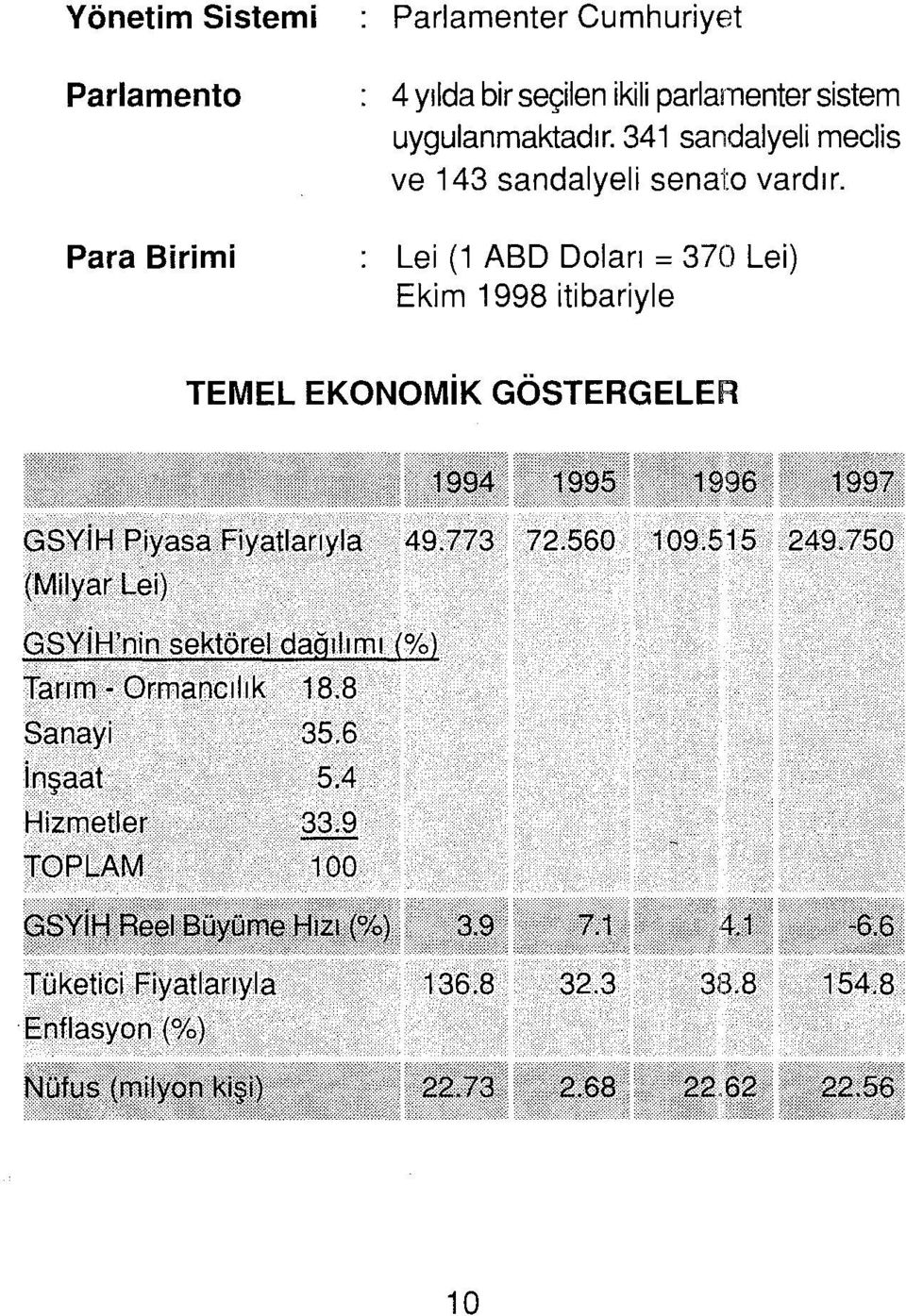 Lei (1 ABD Doları = 370 Lei) Ekim 1998 itibariyle TEMEL EKONOMiK GÖSTERGELER GSViH PiYs-sa.