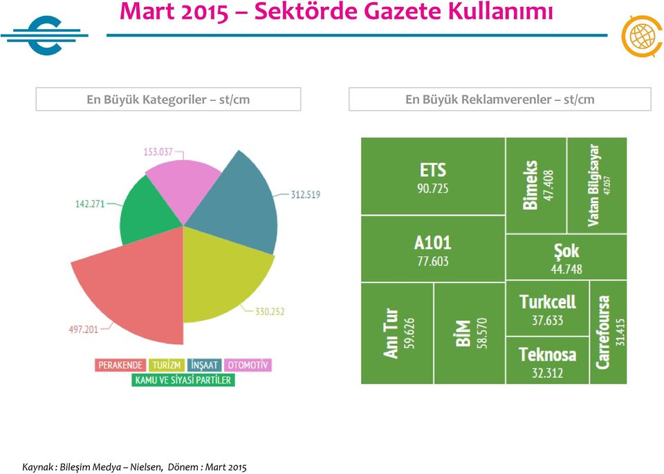 Reklamverenler st/cm Kaynak :