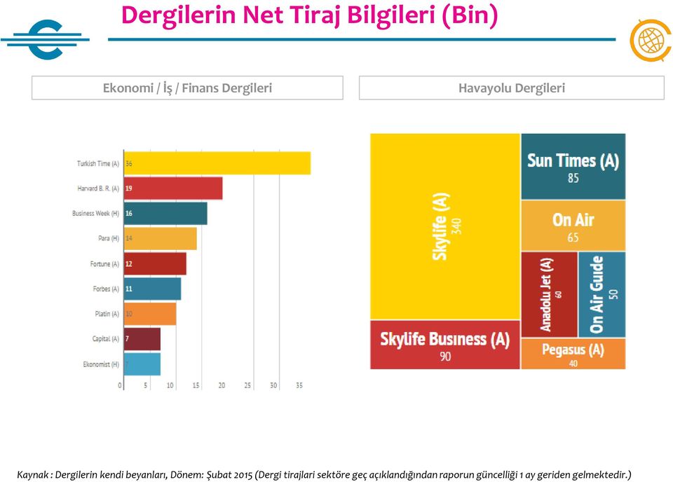 beyanları, Dönem: Şubat 2015 (Dergi tirajlari sektöre geç