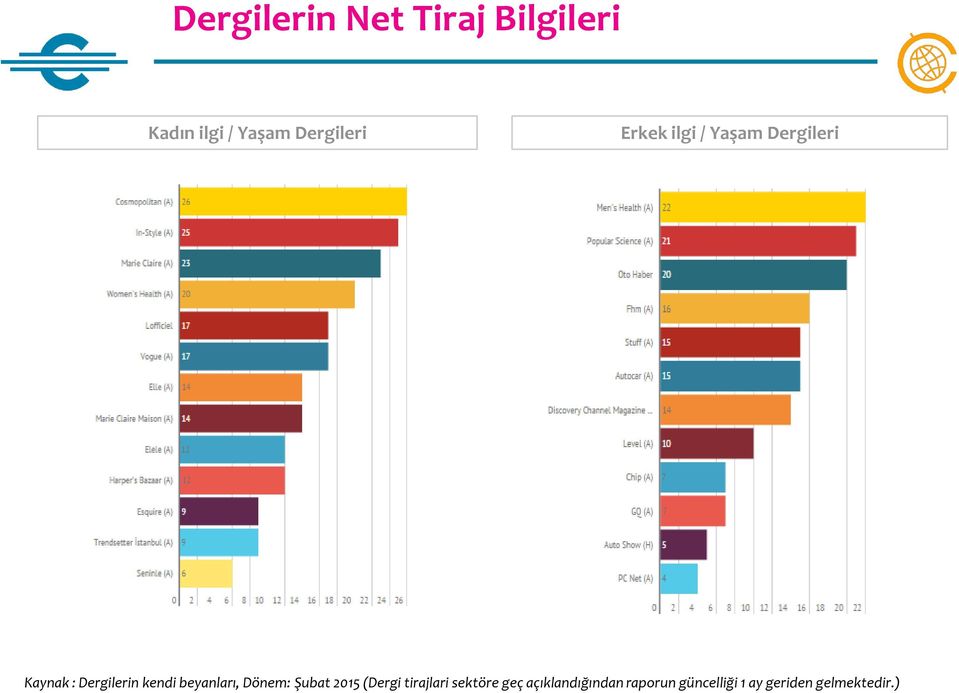 kendi beyanları, Dönem: Şubat 2015 (Dergi tirajlari