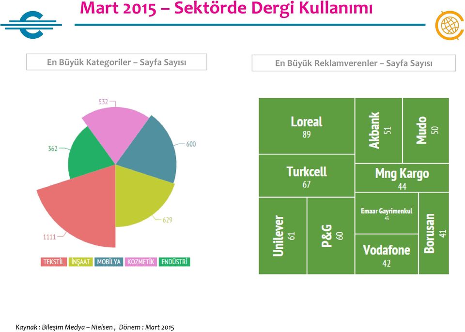 Büyük Reklamverenler Sayfa Sayısı