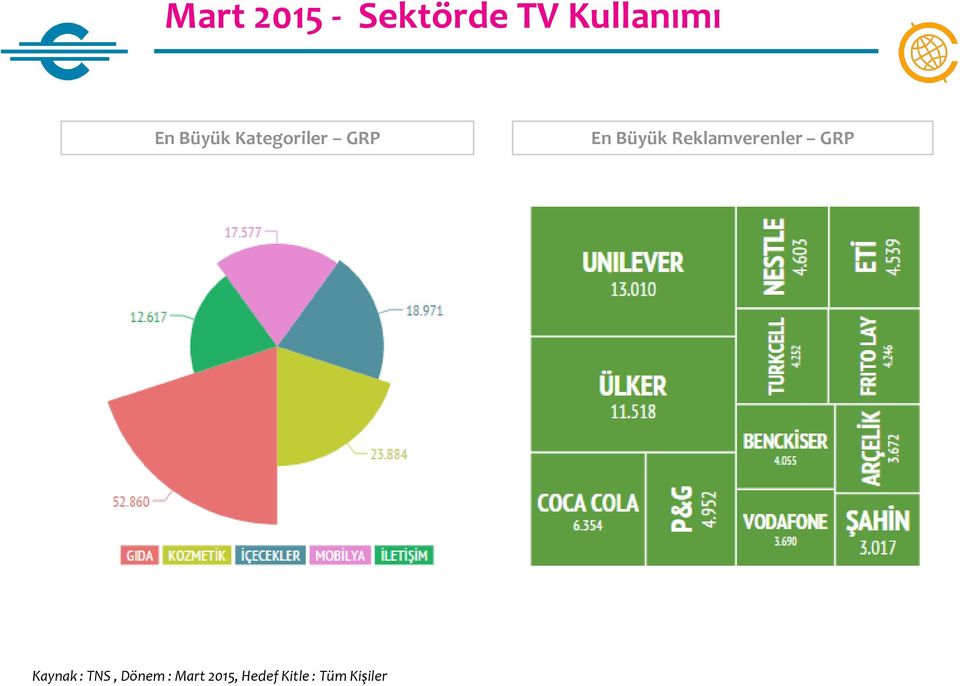 Reklamverenler GRP ETİ 3.