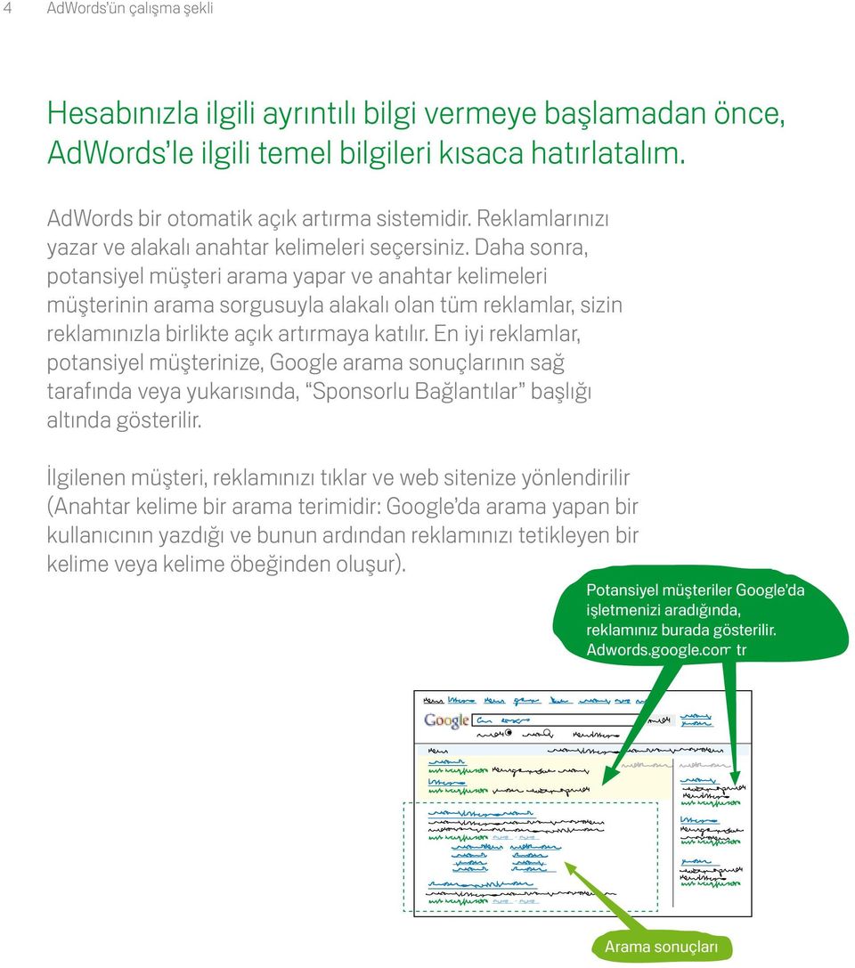 Daha sonra, potansiyel müşteri arama yapar ve anahtar kelimeleri müşterinin arama sorgusuyla alakalı olan tüm reklamlar, sizin reklamınızla birlikte açık artırmaya katılır.