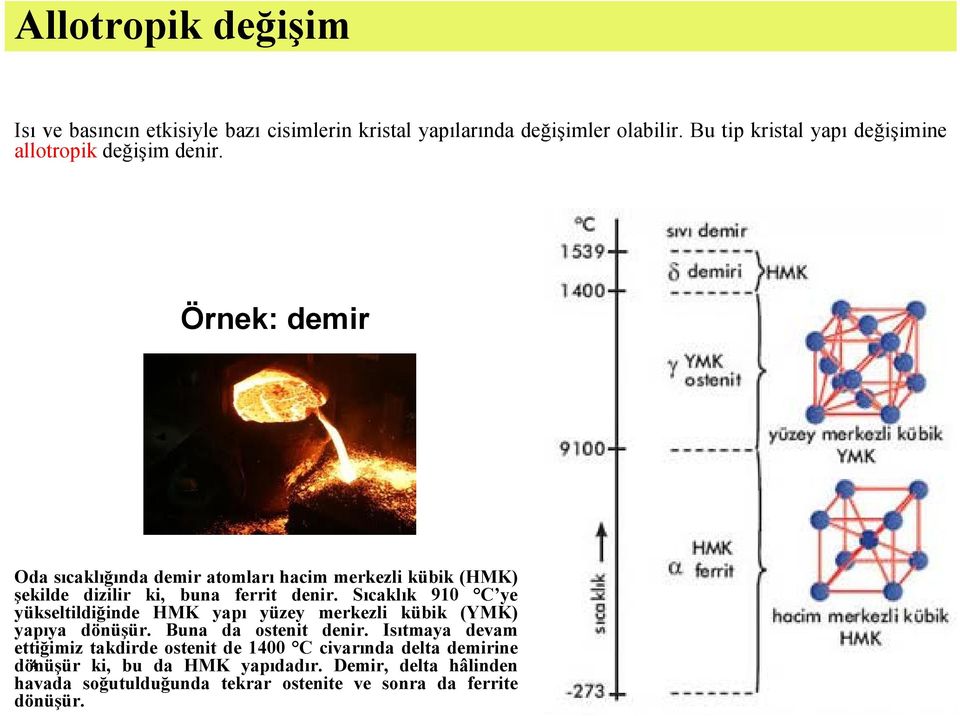 Örnek: demir Oda sıcaklığında demir atomları hacim merkezli kübik (HMK) şekilde dizilir ki, buna ferrit denir.