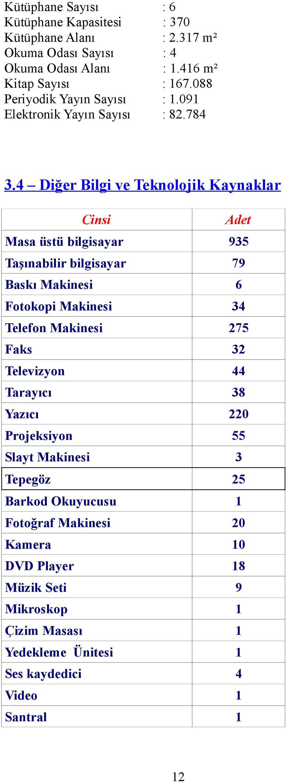 4 Diğer Bilgi ve Teknolojik Kaynaklar Cinsi Adet Masa üstü bilgisayar 935 Taşınabilir bilgisayar 79 Baskı Makinesi 6 Fotokopi Makinesi 34 Telefon Makinesi