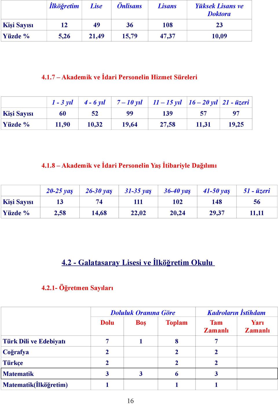 1.8 Akademik ve İdari Personelin Yaş İtibariyle Dağılımı 20-25 yaş 26-30 yaş 31-35 yaş 36-40 yaş 41-50 yaş 51 - üzeri Kişi Sayısı 13 74 111 102 148 56 Yüzde % 2,58 14,68 22,02 20,24 29,37