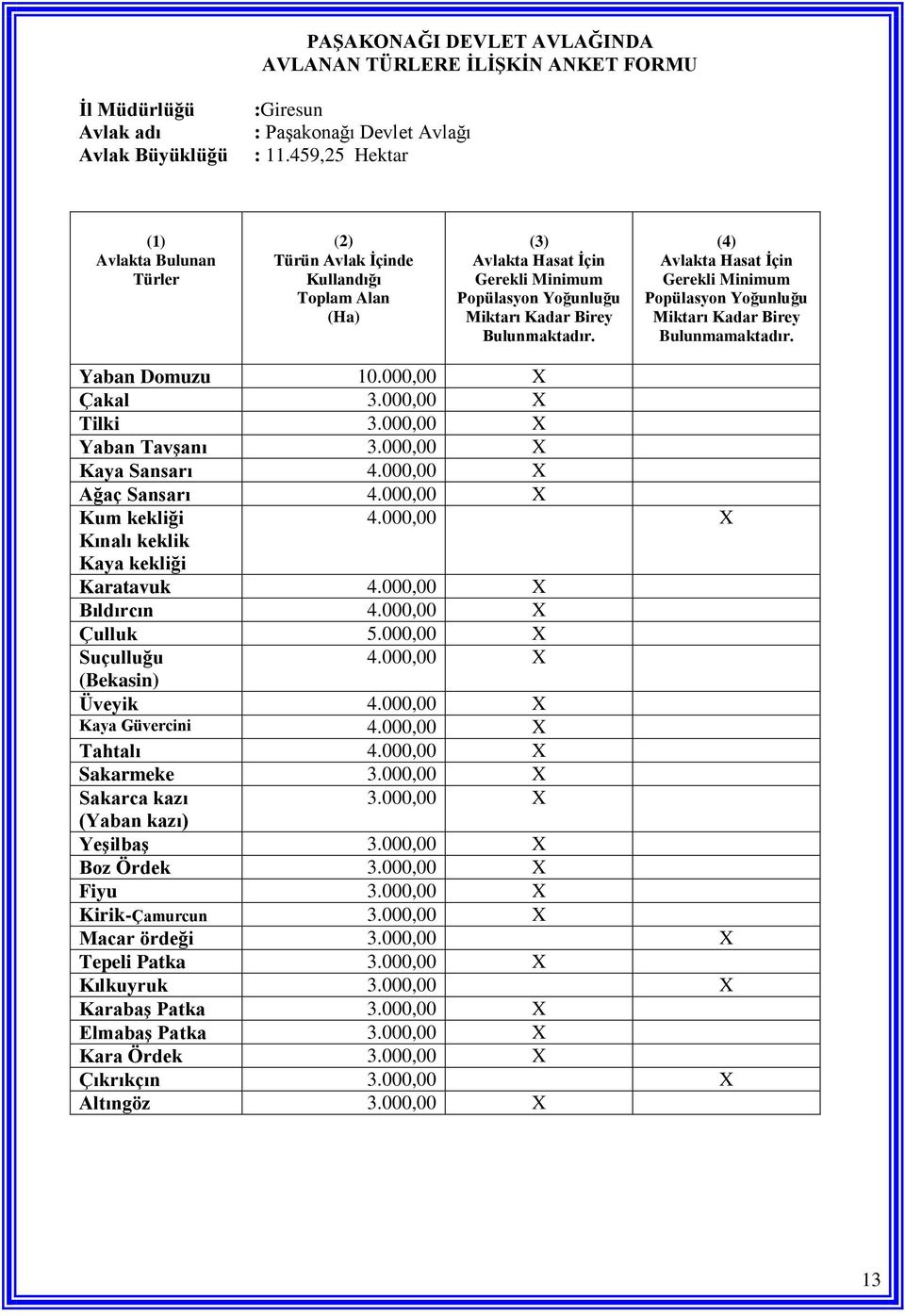 (4) Avlakta Hasat İçin Gerekli Minimum Popülasyon Yoğunluğu Miktarı Kadar Birey Bulunmamaktadır. Yaban Domuzu 10.000,00 X Çakal 3.000,00 X Tilki 3.000,00 X Yaban Tavşanı 3.000,00 X Kaya Sansarı 4.