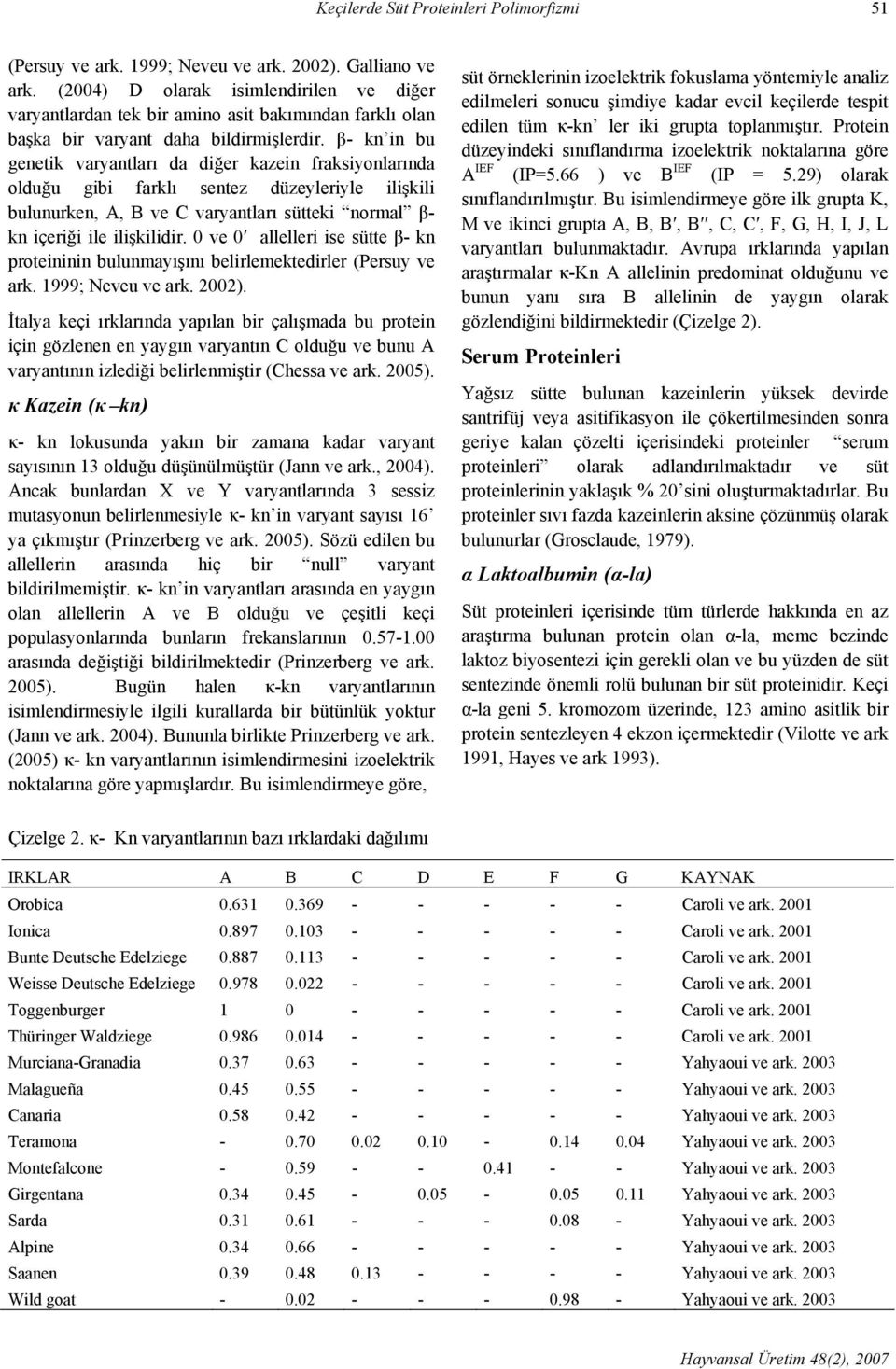 β- kn in bu genetik varyantları da diğer kazein fraksiyonlarında olduğu gibi farklı sentez düzeyleriyle ilişkili bulunurken, A, B ve C varyantları sütteki normal β- kn içeriği ile ilişkilidir.