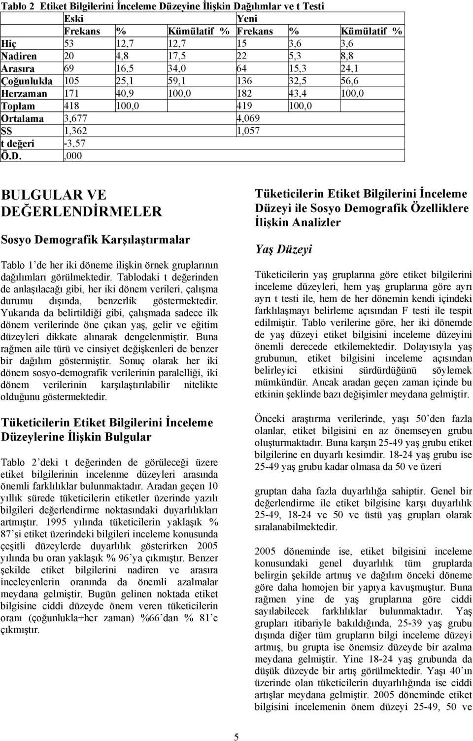 ,000 BULGULAR VE DEĞERLENDİRMELER Sosyo Demografik Karşılaştırmalar Tablo 1 de her iki döneme ilişkin örnek gruplarının dağılımları görülmektedir.