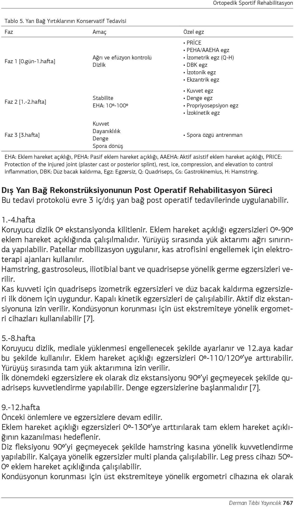 hafta] Stabilite EHA: 10º-100º Kuvvet Dayanıklılık Denge Spora dönüş Kuvvet egz Denge egz Propriyosepsiyon egz İzokinetik egz Spora özgü antrenman EHA: Eklem hareket açıklığı, PEHA: Pasif eklem