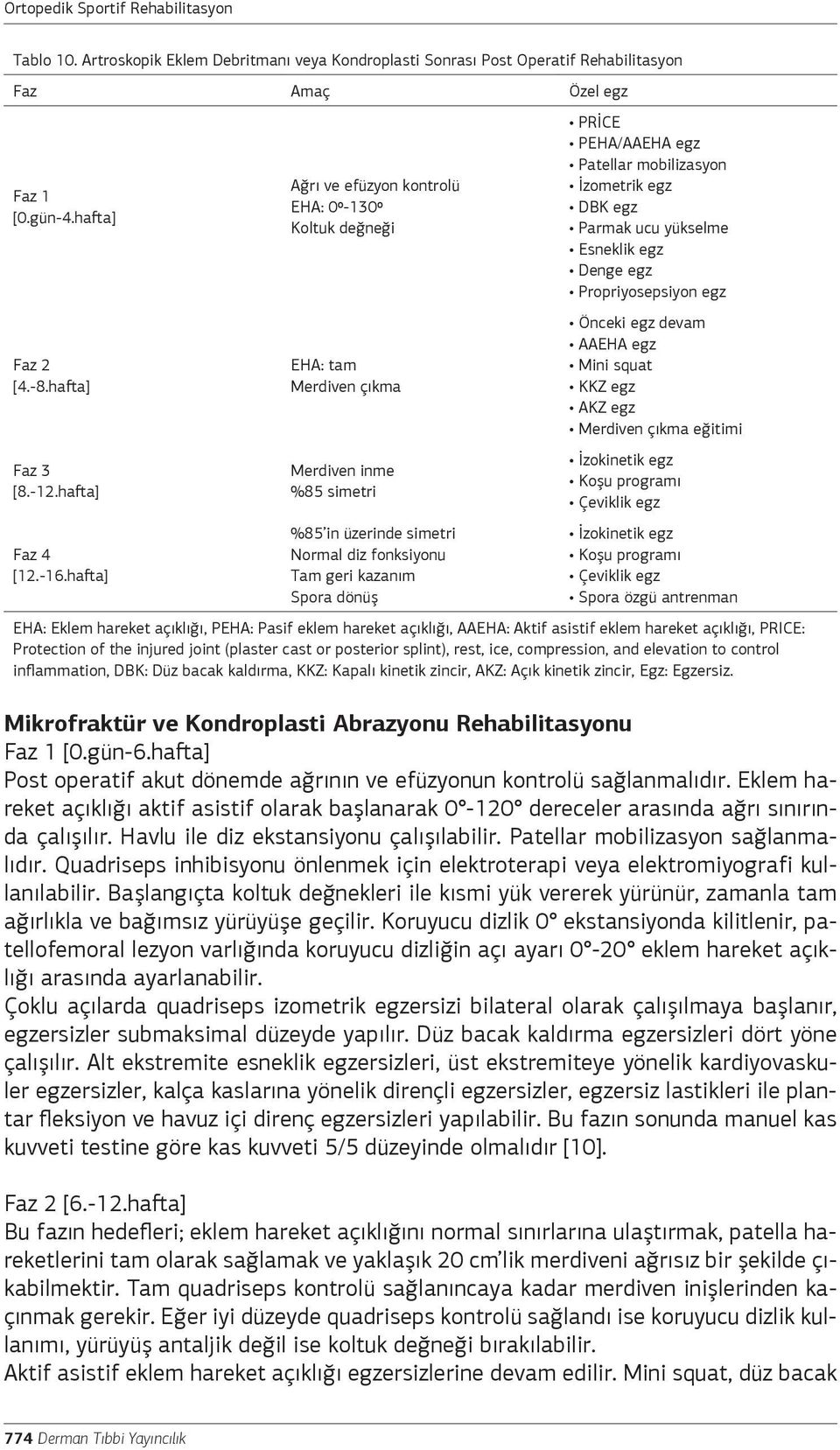 Propriyosepsiyon egz Önceki egz devam AAEHA egz Mini squat KKZ egz AKZ egz Merdiven çıkma eğitimi Faz 3 [8.-12.hafta] Faz 4 [12.-16.