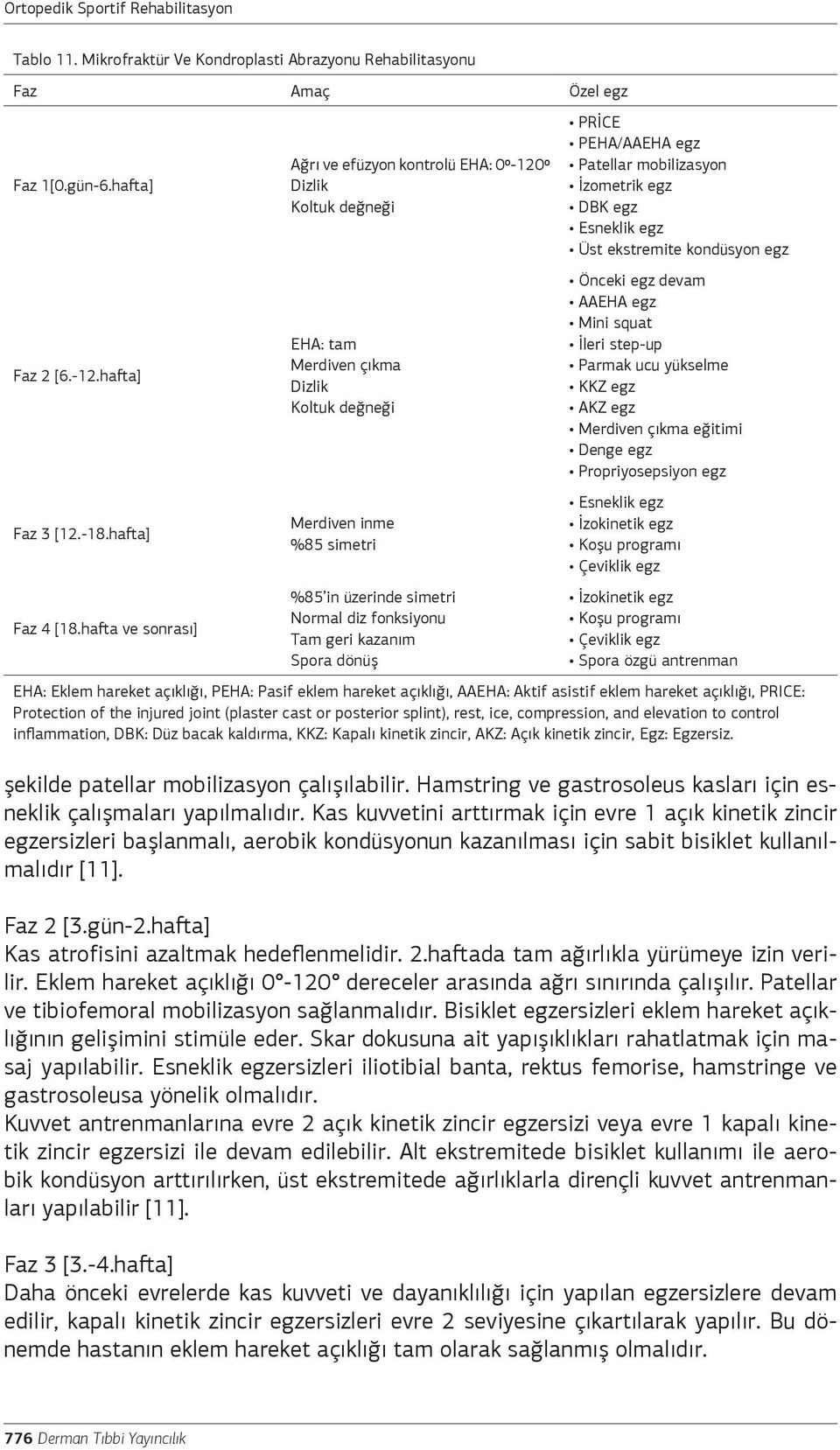 ekstremite kondüsyon egz Önceki egz devam AAEHA egz Mini squat İleri step-up Parmak ucu yükselme KKZ egz AKZ egz Merdiven çıkma eğitimi Denge egz Propriyosepsiyon egz Faz 3 [12.-18.hafta] Faz 4 [18.