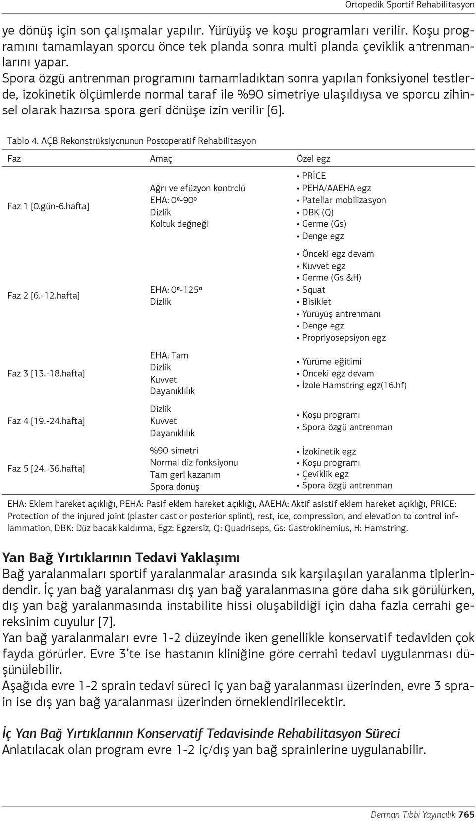 izin verilir [6]. Tablo 4. AÇB Rekonstrüksiyonunun Postoperatif Rehabilitasyon Faz Amaç Özel egz Faz 1 [0.gün-6.hafta] Faz 2 [6.-12.hafta] Faz 3 [13.-18.hafta] Faz 4 [19.-24.hafta] Faz 5 [24.-36.