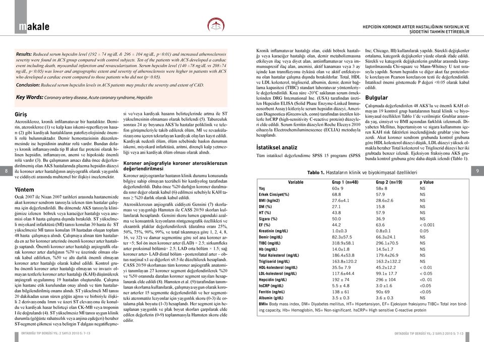 Ten of the patients with ACS developed a cardiac event including death, myocardial infarction and revascularization. Serum hepcidin level (140 ±78 ng/dl vs 208±74 ng/dl, p<0.