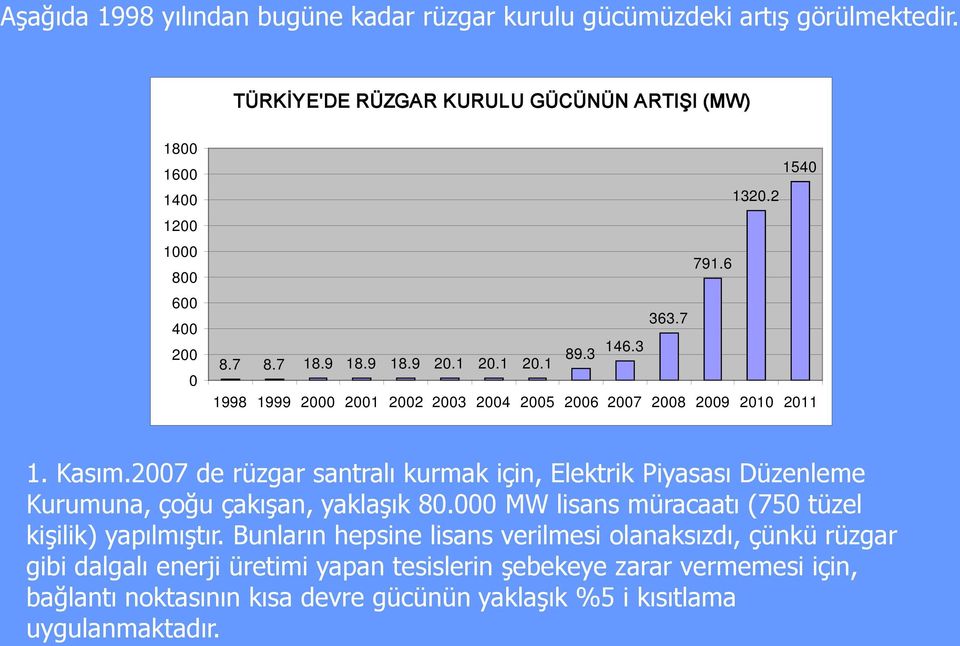 1 20.1 1998 1999 2000 2001 2002 2003 2004 2005 2006 2007 2008 2009 2010 2011 1. Kasım.