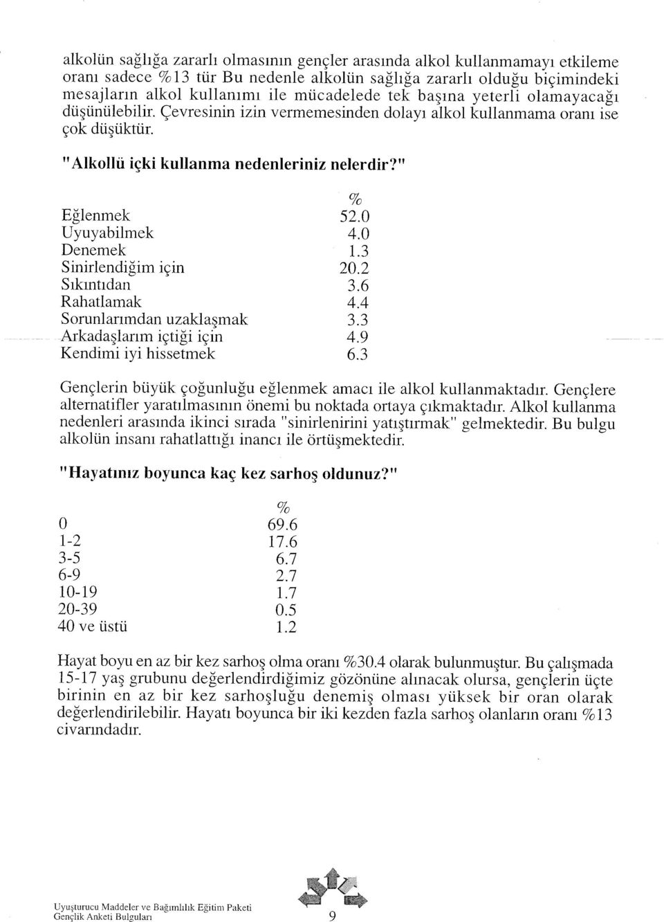 0 Denemek 1.3 Sinirlendiğim için 20.2 Sıkıntıdan 3.6 Rahatlamak 4.4 S orunlarımdan uzaklaşmak 3.3 Arkadaşlarım içtiği için 4.9 Kendimi iyi hissetmek 6.