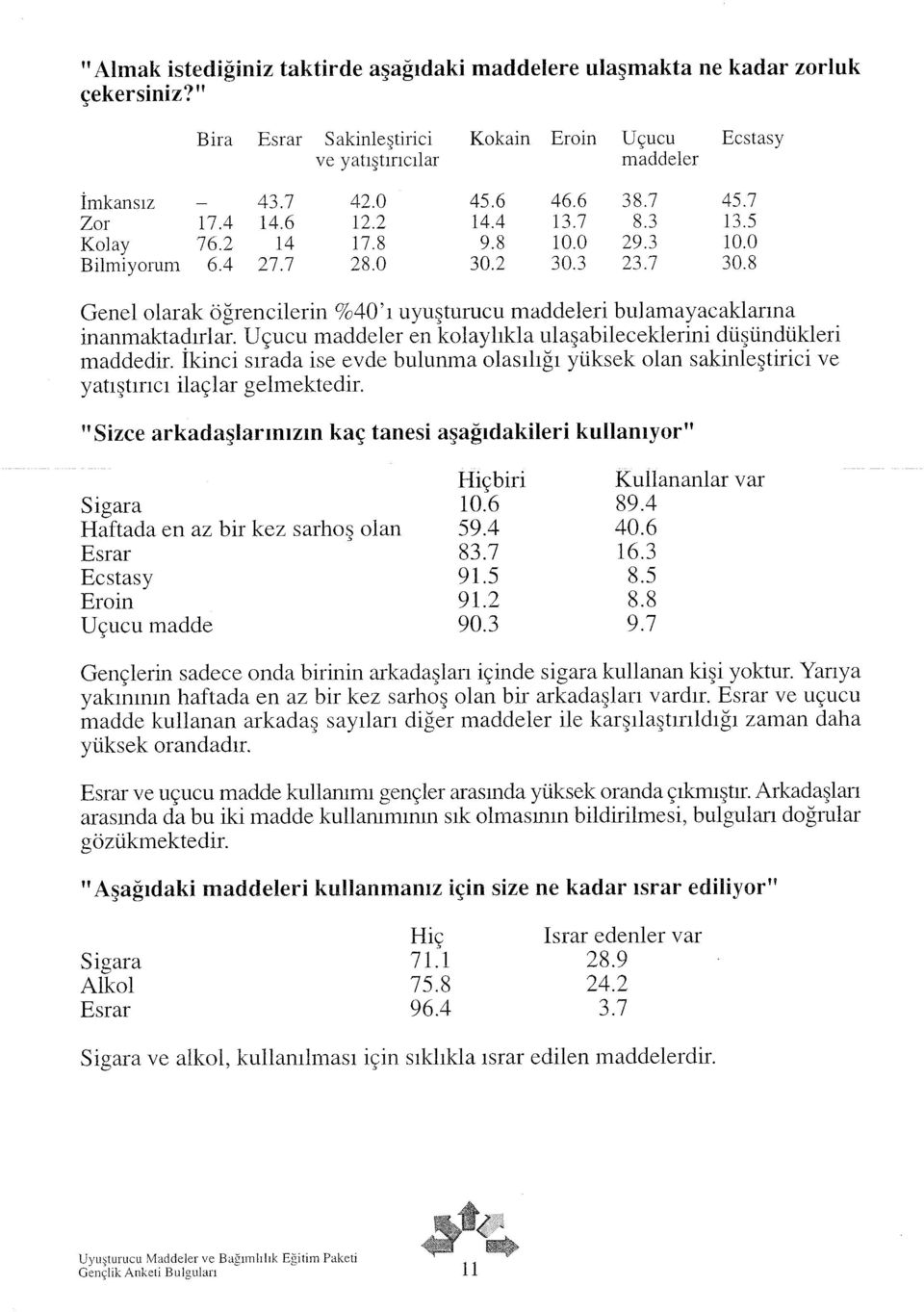 8 Genel olarak öğrencilerin 40'ı uyuşturucu maddeleri bulamayacaklarma inanmaktadırlar. Uçucu maddeler en kolaylıkla ulaşabileceklerini düşündükleri maddedir.