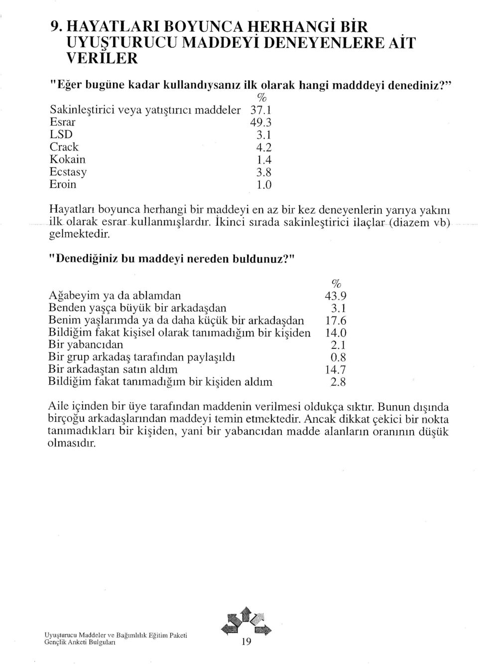 İkinci sırada sakinleştirici ilaçlar (diazem vb) gelmektedir. "Denediğiniz bu maddeyi nereden buldunuz?" Ağabeyim ya da ablamdan 43.9 Benden yaşça büyük bir arkadaşdan 3.