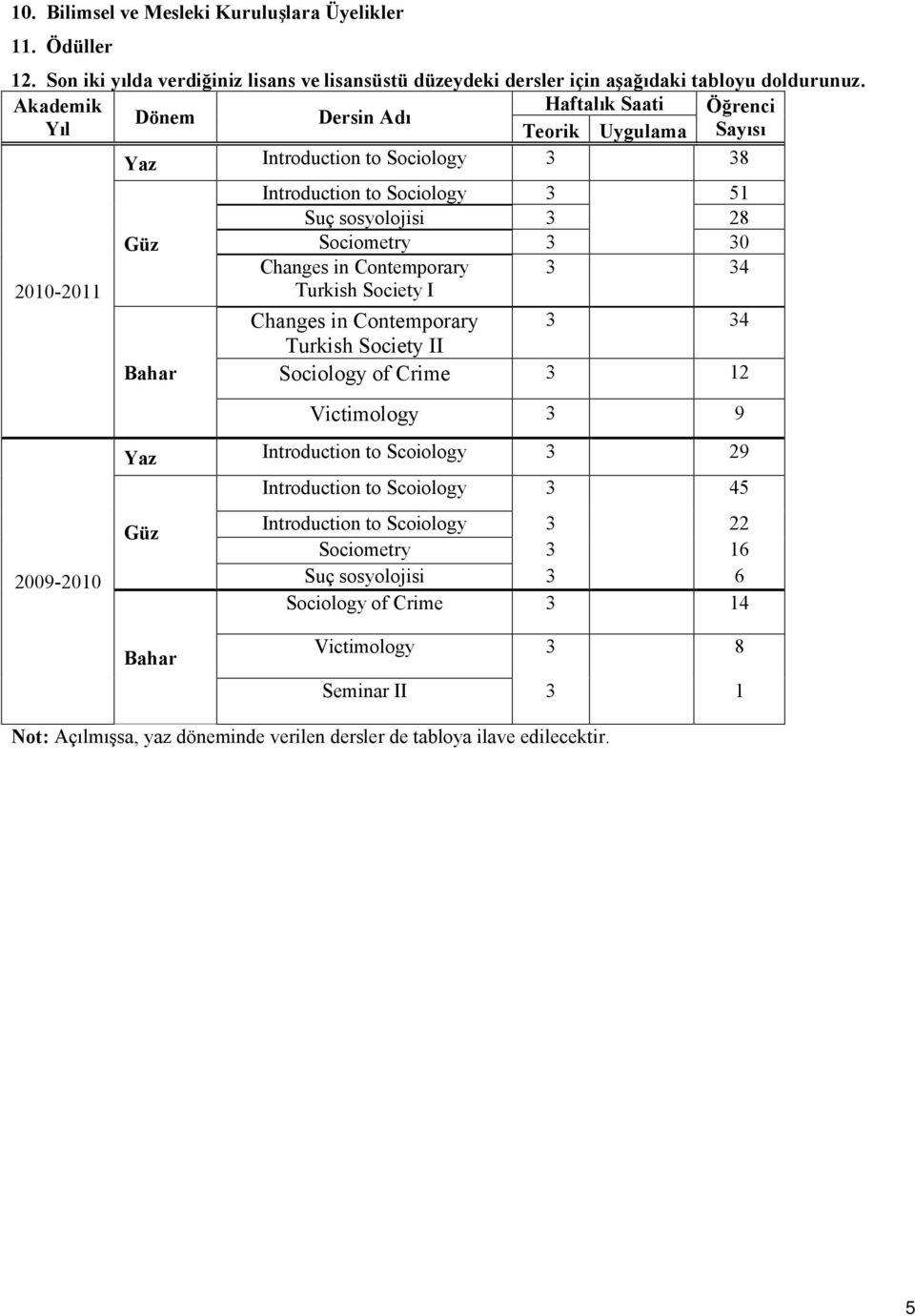 3 30 Changes in Contemporary Turkish Society I 3 34 Changes in Contemporary 3 34 Turkish Society II Sociology of Crime 3 12 2009-2010 Victimology 3 9 Yaz Introduction to Scoiology 3 29 Güz