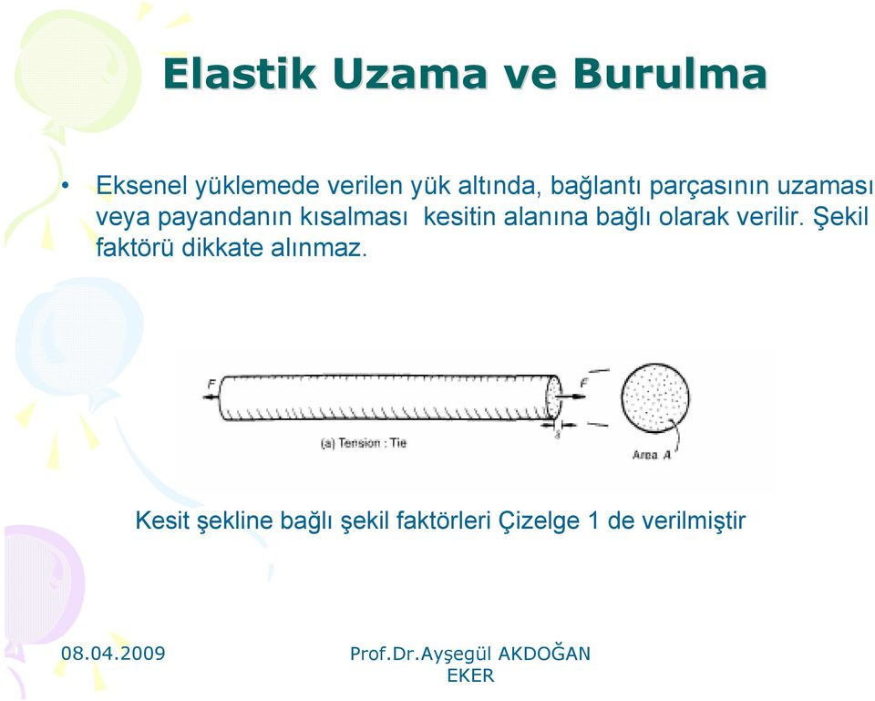 kısalması kesitin alanına bağlı olarak verilir.