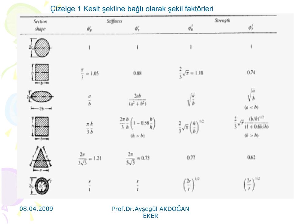 bağlı olarak