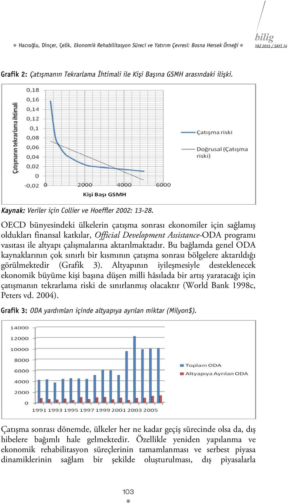 OECD bünyesindeki ülkelerin çatışma sonrası ekonomiler için sağlamış oldukları finansal katkılar, Official Development Assistance-ODA programı vasıtası ile altyapı çalışmalarına aktarılmaktadır.