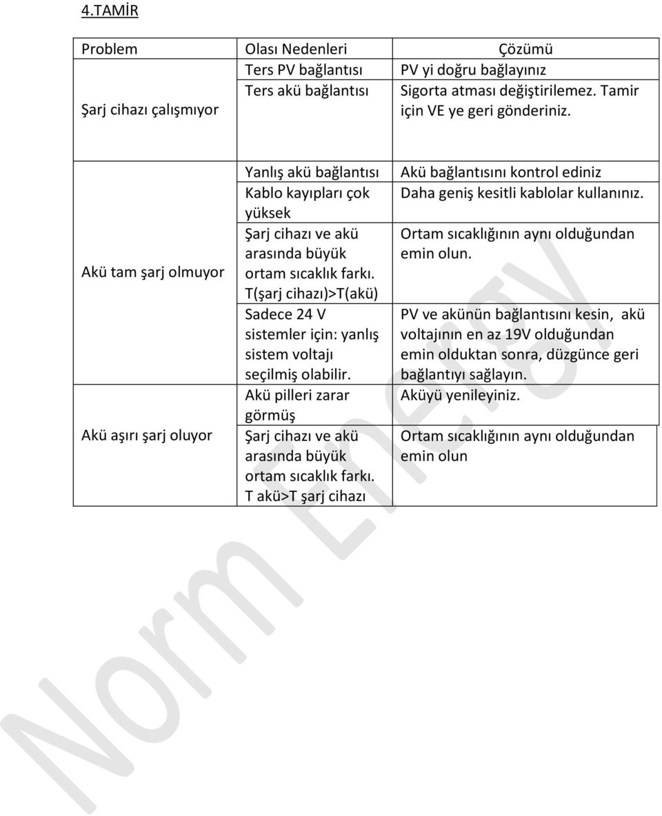 T(şarj cihazı)>t(akü) Sadece 24 V sistemler için: yanlış sistem voltajı seçilmiş olabilir. Akü pilleri zarar görmüş Şarj cihazı ve akü arasında büyük ortam sıcaklık farkı.