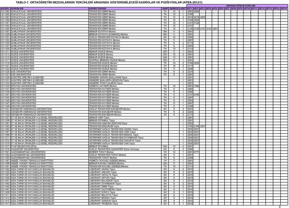 ÜNİVERSİTESİ TEKNİSYEN İZMİR Merkez TH 10 1 2199 1211287 DOKUZ EYLÜL ÜNİVERSİTESİ TEKNİSYEN İZMİR Merkez TH 10 2 2215 2219 2225 1211289 DOKUZ EYLÜL ÜNİVERSİTESİ TEKNİSYEN İZMİR Merkez TH 10 1 2193
